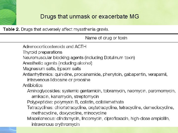 Drugs that unmask or exacerbate MG 