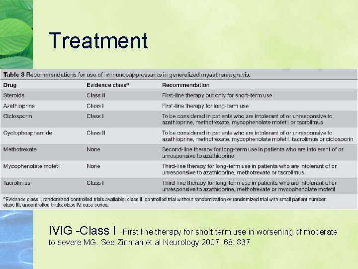 Treatment IVIG -Class I -First line therapy for short term use in worsening of