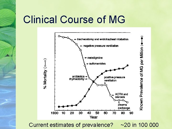 Clinical Course of MG Current estimates of prevalence? ~20 in 100 000 