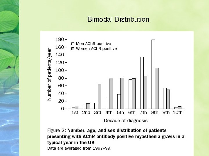 Bimodal Distribution 