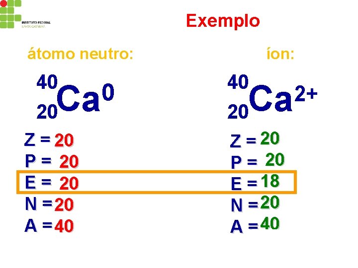 Exemplo átomo neutro: 40 20 0 Ca Z = 20 P = 20 E