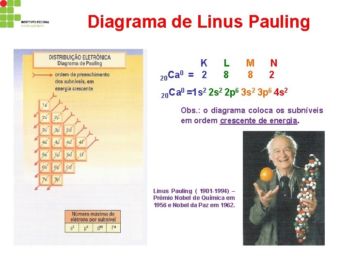 Diagrama de Linus Pauling K 0 20 Ca = 2 20 Ca L 8