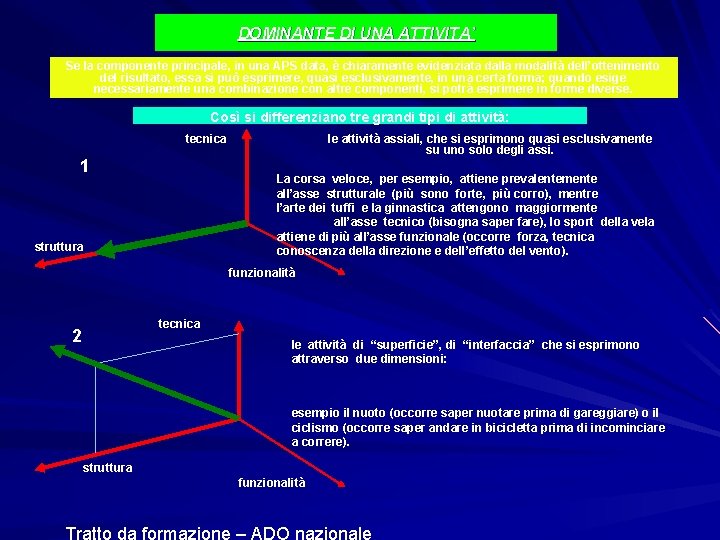 DOMINANTE DI UNA ATTIVITA’ Se la componente principale, in una APS data, è chiaramente DOMINANTE DI UNA ATTIVITA’ Se la componente principale, in una APS data, è chiaramente