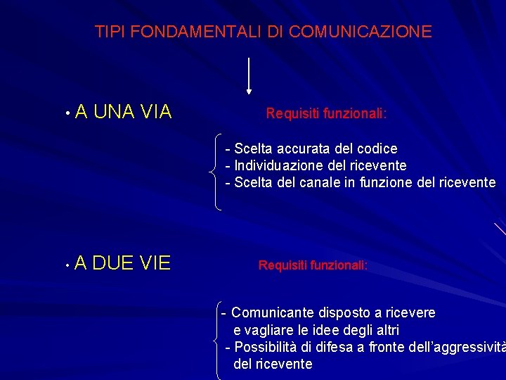 TIPI FONDAMENTALI DI COMUNICAZIONE • A UNA VIA Requisiti funzionali: - Scelta accurata del TIPI FONDAMENTALI DI COMUNICAZIONE • A UNA VIA Requisiti funzionali: - Scelta accurata del