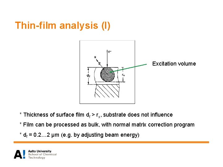 Thin-film analysis (I) Excitation volume * Thickness of surface film df > rx, substrate
