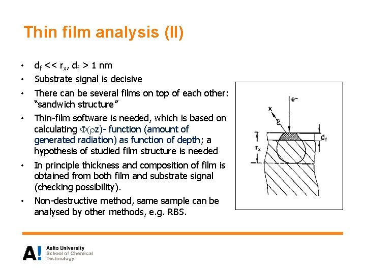 Thin film analysis (II) • • • df << rx, df > 1 nm