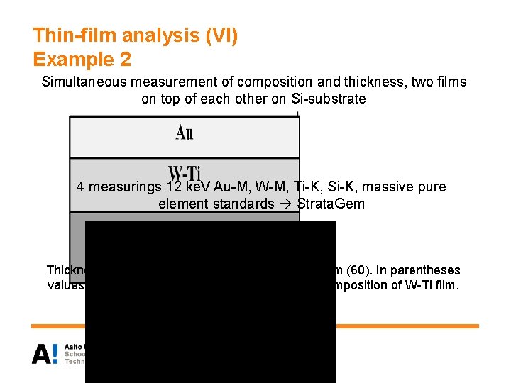 Thin-film analysis (VI) Example 2 Simultaneous measurement of composition and thickness, two films on