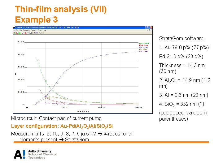 Thin-film analysis (VII) Example 3 Strata. Gem-software: 1. Au 79. 0 p% (77 p%)