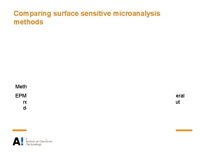 Comparing surface sensitive microanalysis methods Methods complete each other, all have their strengths. EPMA:
