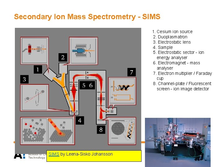 Secondary Ion Mass Spectrometry - SIMS 1. Cesium ion source 2. Duoplasmatron 3. Electrostatic