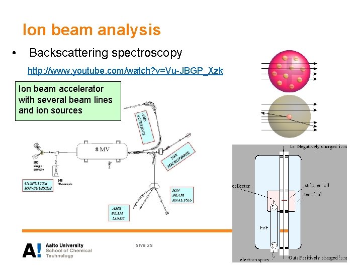 Ion beam analysis • Backscattering spectroscopy http: //www. youtube. com/watch? v=Vu-JBGP_Xzk Ion beam accelerator