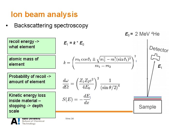 Ion beam analysis • Backscattering spectroscopy E 0 = recoil energy -> what element