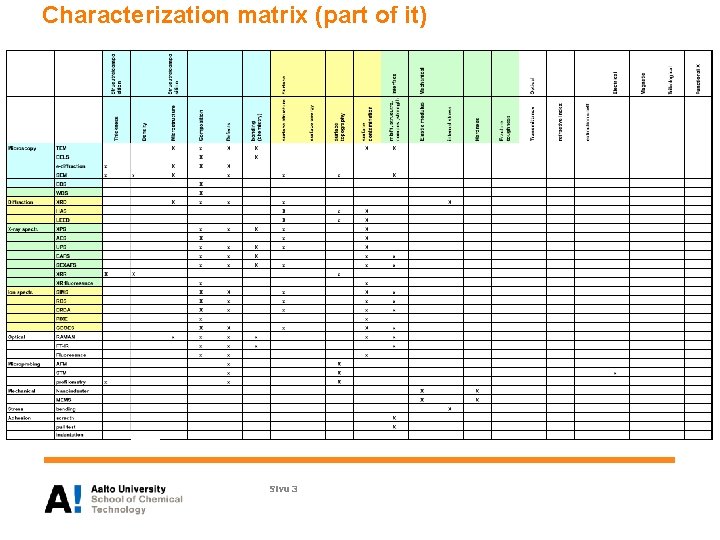 Characterization matrix (part of it) Sivu 3 