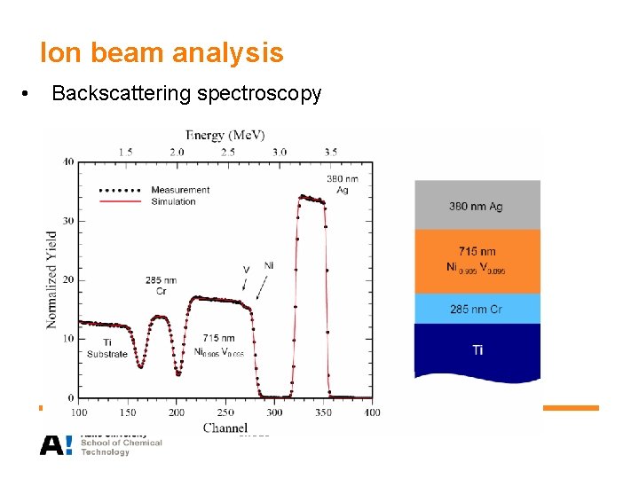 Ion beam analysis • Backscattering spectroscopy Sivu 31 