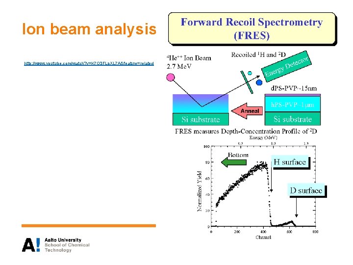 Ion beam analysis http: //www. youtube. com/watch? v=K 7 O 3 FLp. XL 7