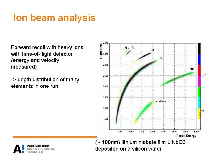 Ion beam analysis Forward recoil with heavy ions with time-of-flight detector (energy and velocity