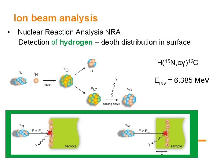 Ion beam analysis • Nuclear Reaction Analysis NRA Detection of hydrogen – depth distribution