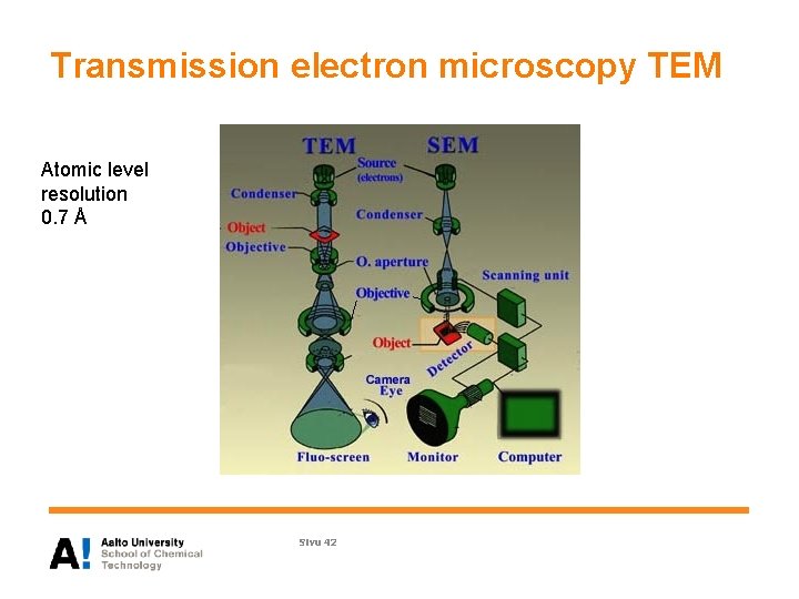 Transmission electron microscopy TEM Atomic level resolution 0. 7 Å Sivu 42 
