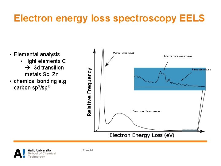 Electron energy loss spectroscopy EELS • Elemental analysis • light elements C 3 d