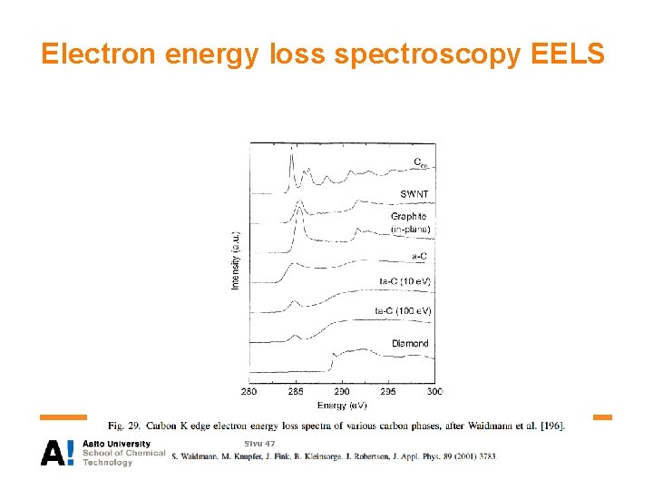 Electron energy loss spectroscopy EELS Sivu 47 