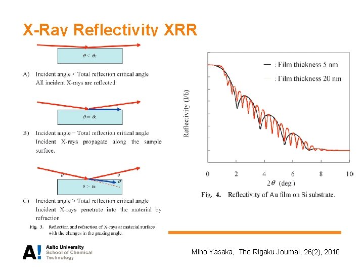 X-Ray Reflectivity XRR Miho Yasaka, The Rigaku Journal, 26(2), 2010 
