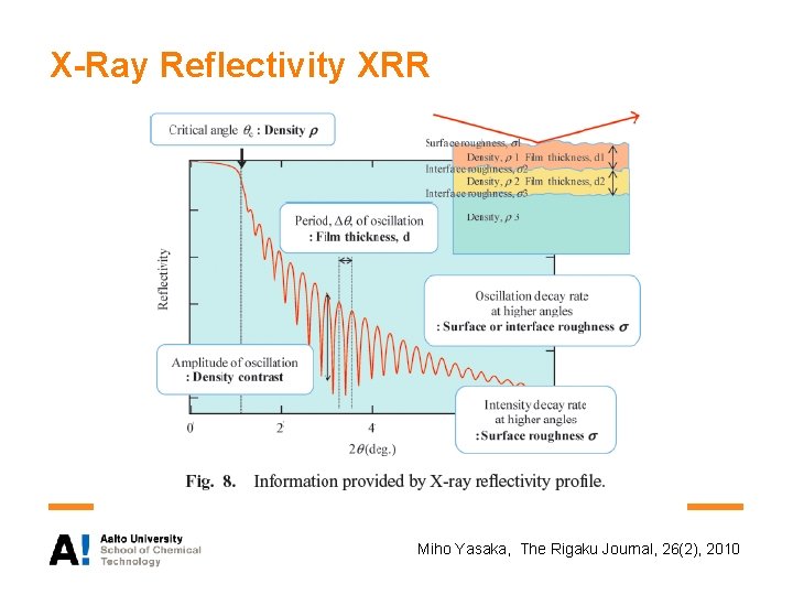 X-Ray Reflectivity XRR Miho Yasaka, The Rigaku Journal, 26(2), 2010 
