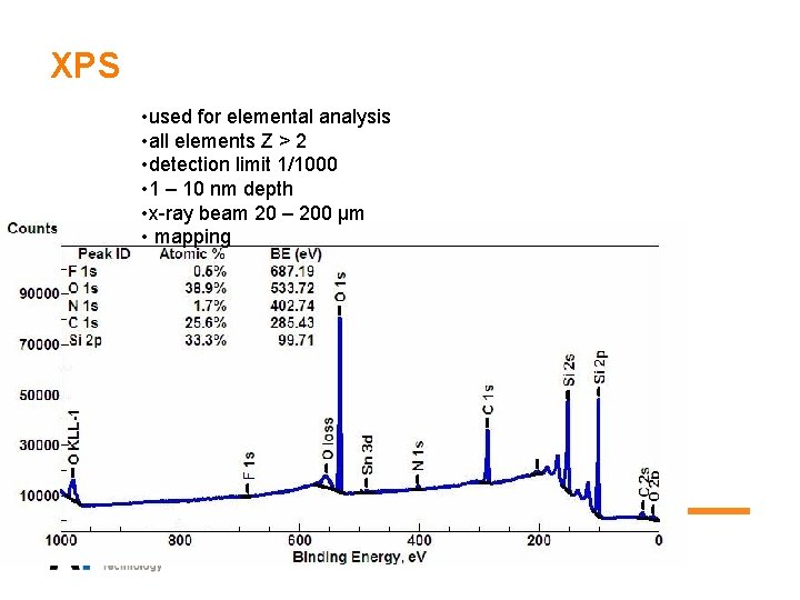 XPS • used for elemental analysis • all elements Z > 2 • detection