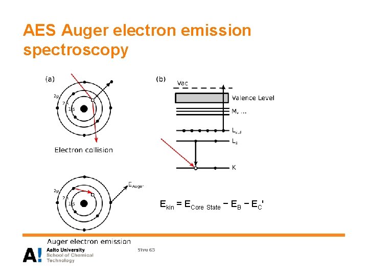 AES Auger electron emission spectroscopy Ekin = ECore State − EB − EC' Sivu