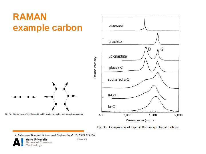 RAMAN example carbon Sivu 73 