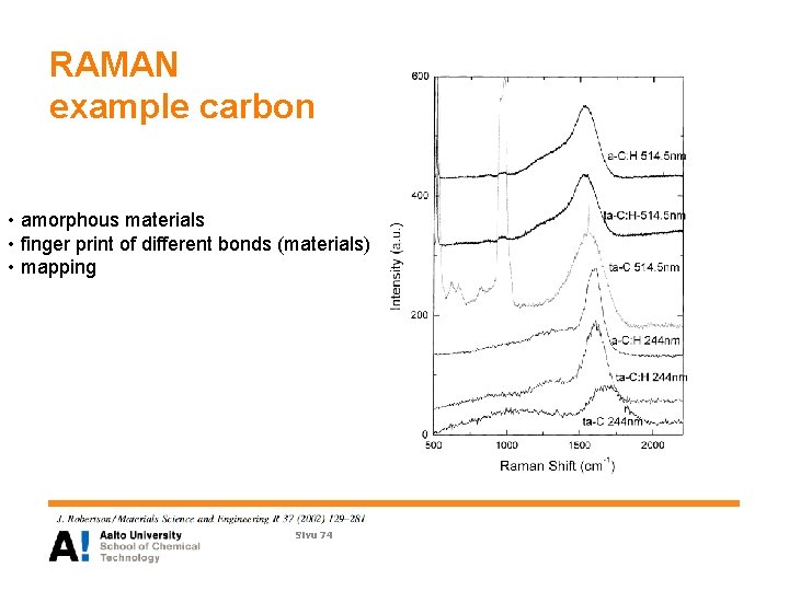 RAMAN example carbon • amorphous materials • finger print of different bonds (materials) •