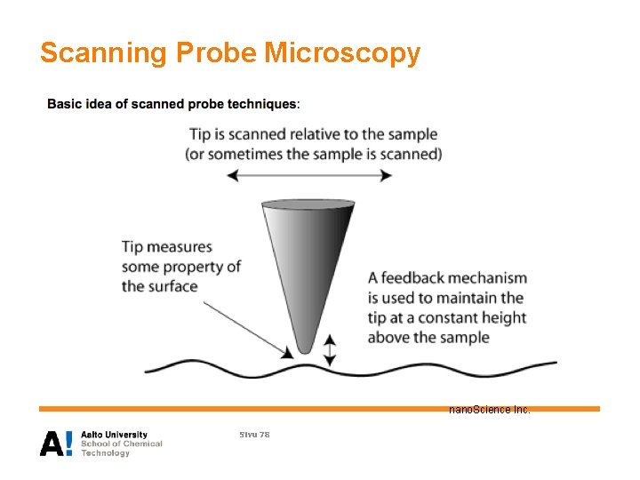 Scanning Probe Microscopy nano. Science Inc. Sivu 78 