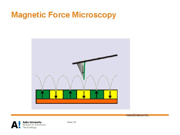 Magnetic Force Microscopy nano. Science Inc. Sivu 79 