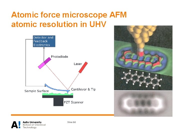 Atomic force microscope AFM atomic resolution in UHV Sivu 80 