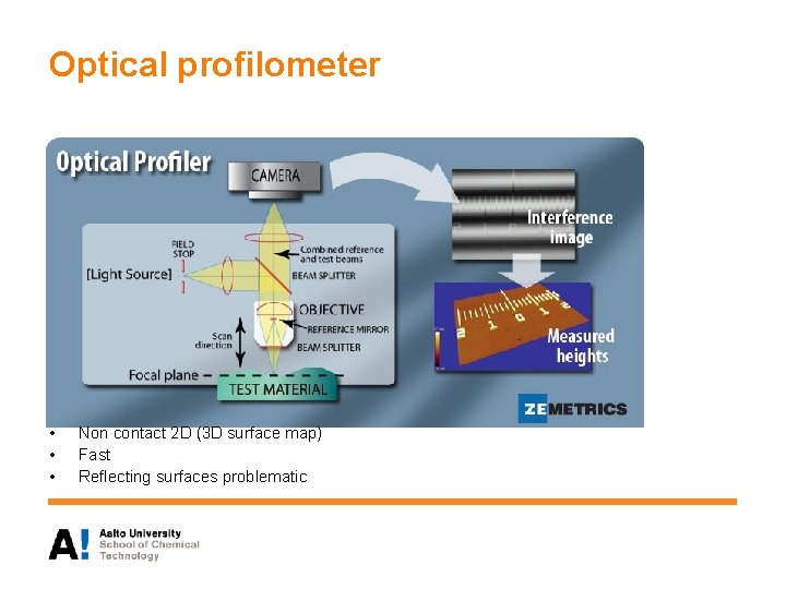 Optical profilometer • • • Non contact 2 D (3 D surface map) Fast