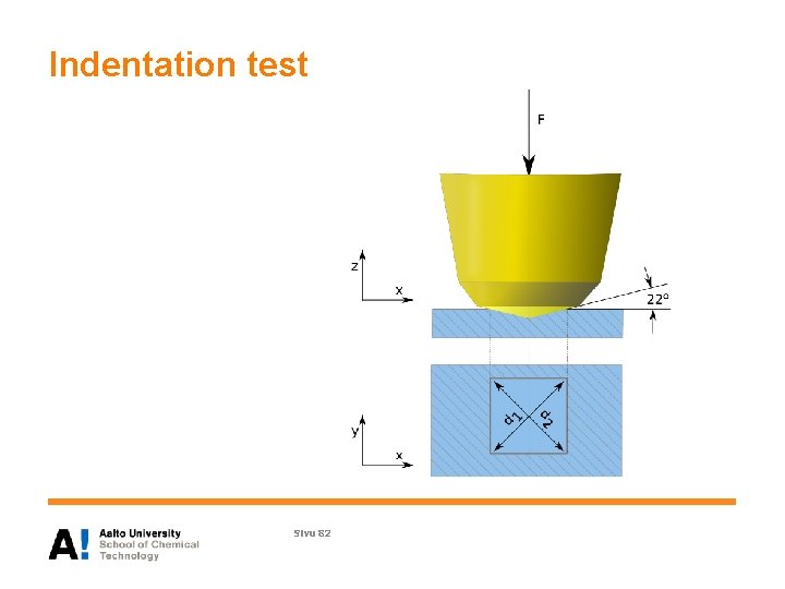 Indentation test Sivu 82 