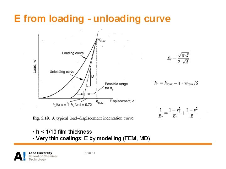 E from loading - unloading curve • h < 1/10 film thickness • Very