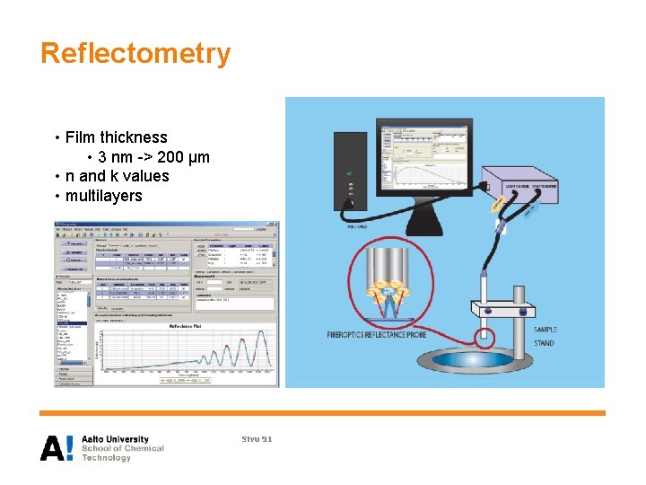 Reflectometry • Film thickness • 3 nm -> 200 µm • n and k