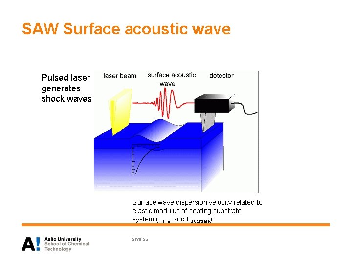 SAW Surface acoustic wave Pulsed laser generates shock waves Surface wave dispersion velocity related