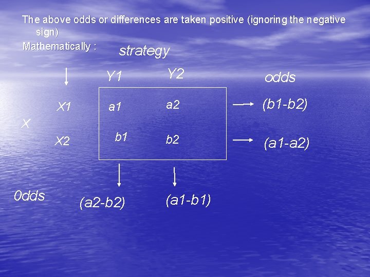 The above odds or differences are taken positive (ignoring the negative sign) Mathematically :