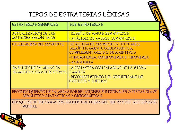 TIPOS DE ESTRATEGIAS LÉXICAS ESTRATEGIAS GENERALES SUB-ESTRATEGIAS ACTUALIZACIÓN DE LAS MATRICES SEMÁNTICAS -DISEÑO DE