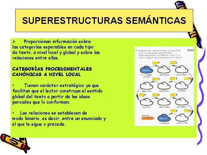 SUPERESTRUCTURAS SEMÁNTICAS Proporcionan información sobre las categorías esperables en cada tipo de texto, a