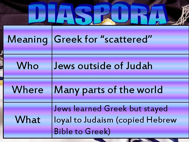 Meaning Greek for “scattered” Who Jews outside of Judah Where Many parts of the