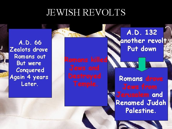 JEWISH REVOLTS A. D. 66 Zealots drove Romans out But were Conquered Again 4