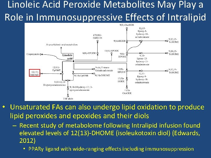 Linoleic Acid Peroxide Metabolites May Play a Role in Immunosuppressive Effects of Intralipid •