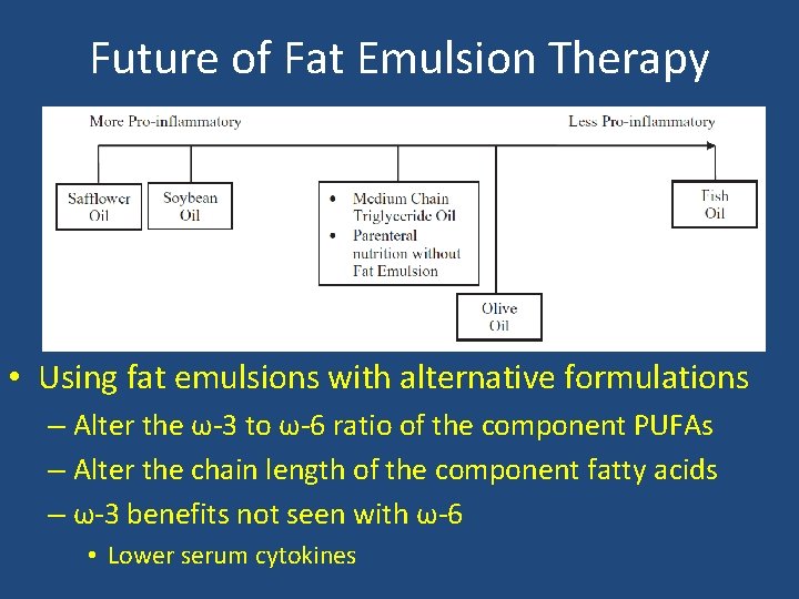 Future of Fat Emulsion Therapy • Using fat emulsions with alternative formulations – Alter