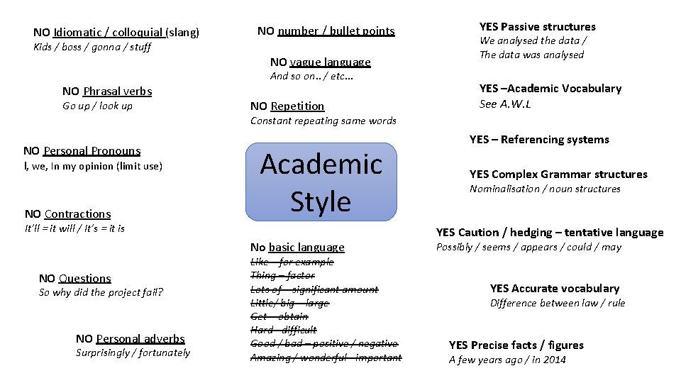 NO Idiomatic / colloquial (slang) NO number / bullet points Kids / boss /