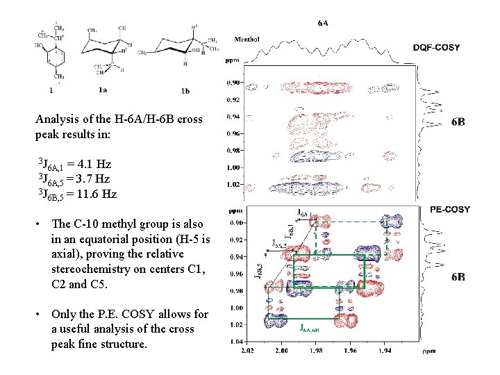 Analysis of the H-6 A/H-6 B cross peak results in: 3 J 6 A,