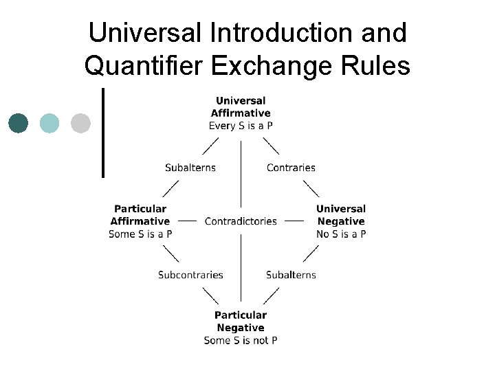 Universal Introduction and Quantifier Exchange Rules 