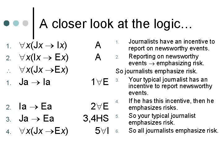 A closer look at the logic… 1. 2.  1. 2. 3. 4. x(Jx