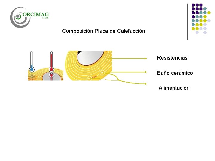 Composición Placa de Calefacción Resistencias Baño cerámico Alimentación 